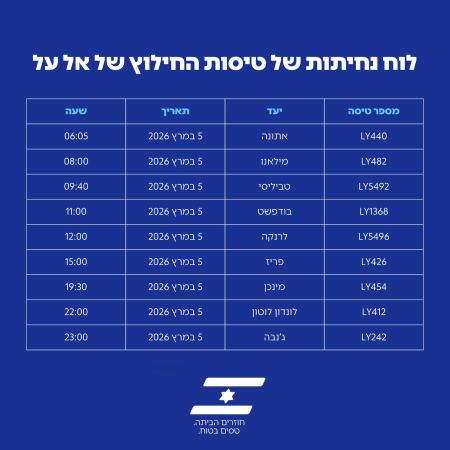 לוח נחיתות לטיסות החילוץ של אל על