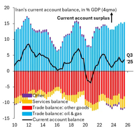 התמג של איראן 
