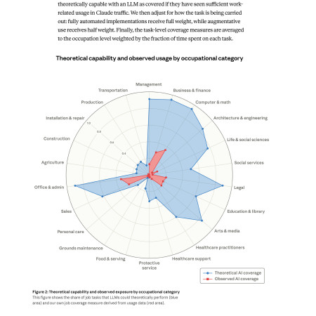 תיעוד המחקר