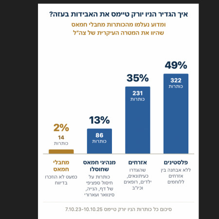 איך הגדיר הניו יורק טיימס את האבידות בעזה?