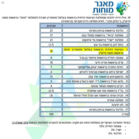 סקר