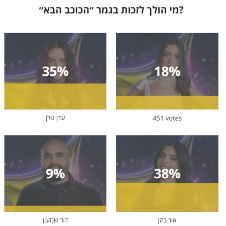  מי ינצח בגמר הכוכב הבא? (צילום: מערכת TMI)
