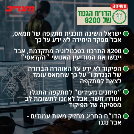הדו''ח הגנוז של 8200