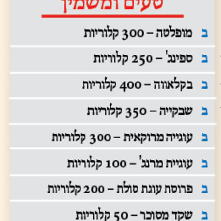 ממתקי המימונה והקלוריות (צילום: ד''ר איתי גל)
