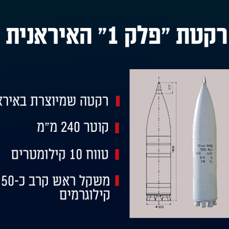 רקטת פלק 1 ששוגרה למג'דל שמס