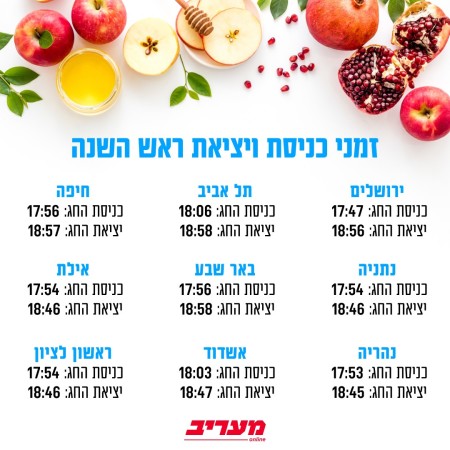 זמני כניסת ויציאת החג (צילום: מעריב אונליין)