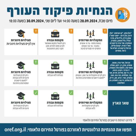 הנחיות פיקוד העורף 28.9.24-30.9.24 (צילום: דובר צה''ל)