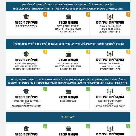 הנחיות פיקוד העורף החל מיום 29.9.2024 בשעה 20:00  (צילום: דובר צה''ל)