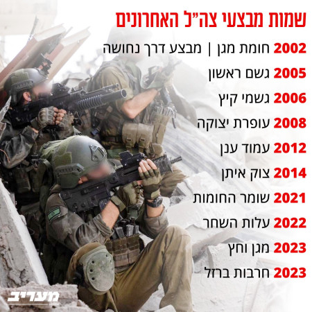 שמות מבצעי ישראל 2000-2024 (צילום: מעריב אונליין)