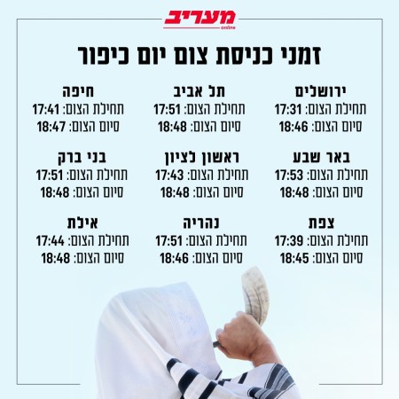זמני כניסת ויציאת הצום (צילום: מעריב אונליין)