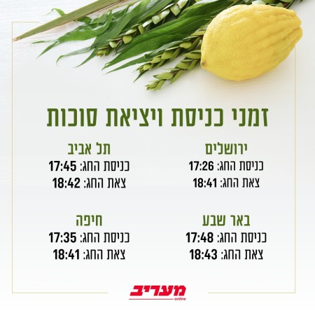 זמני כניסת ויציאת החג (צילום: מעריב אונליין)