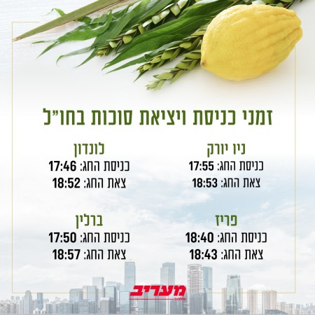 זמני כניסת חג הסוכות בערים הגדולות בעולם (צילום: מעריב אונליין)