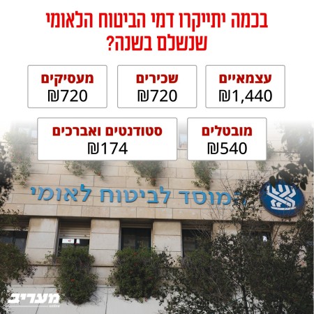 דמי הביטוח הלאומי