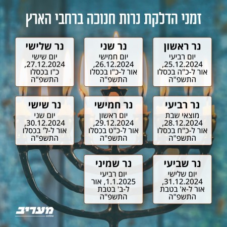 זמני הדלקת נרות חנוכה  (צילום: מעריב אונליין)