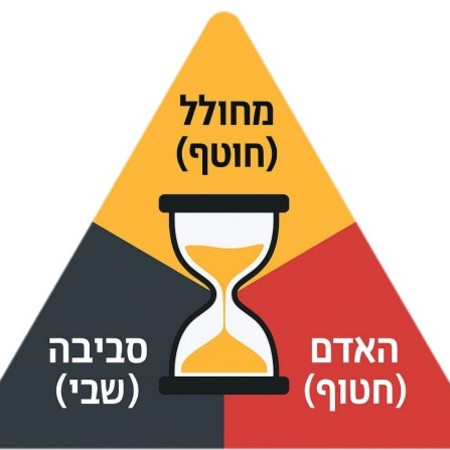 משולש הסיכון של מצב החטופים