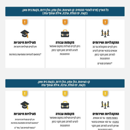הנחיות פיקוד העורף 18-20.6 (צילום: פיקוד העורף)