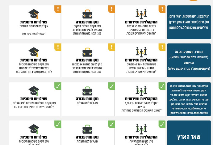 הנחיות פיקוד העורף המעודכנות, 2.10 (צילום:  צילום מסך)