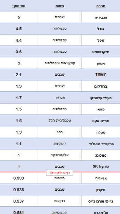 מועדון הטריליונרים הבינלאומי