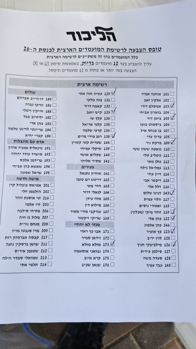 חשד לטפסים מזויפים בפריימריז הליכוד בסניף פתח תקווה