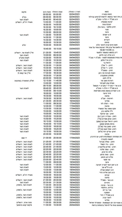 חלק מיומנו של השר איתמר בן גביר