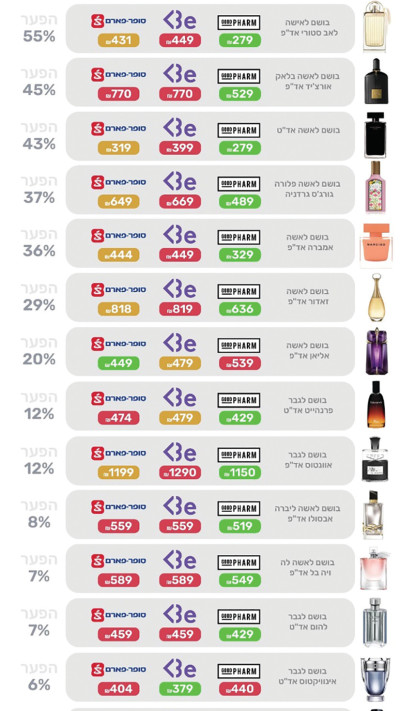 מתנות לחג - ד''ר חזי גור מזרחי