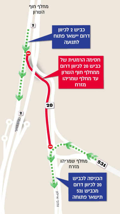 כביש 2 לכיוון דרום יישאר פתוח. חסימות באיילון והשינויים הצפויים.  (צילום: חברת נתיבי איילון)