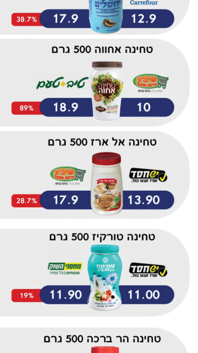 סוגי הטחינות ומחירן במותגים השונים