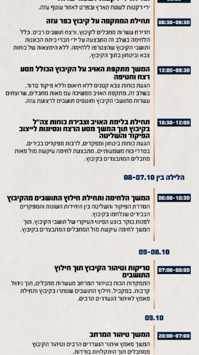ציר זמן השתלשלות האירועים בכפר עזה. שלושה ימים של קרב. מחבלים עוד היו ביום השלישי (צילום: דובר צה''ל)