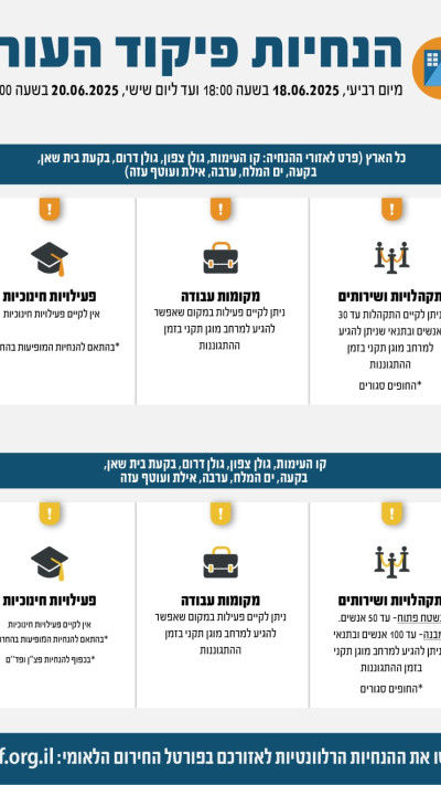הנחיות פיקוד העורף 18.6.25 (צילום: דובר צה''ל)