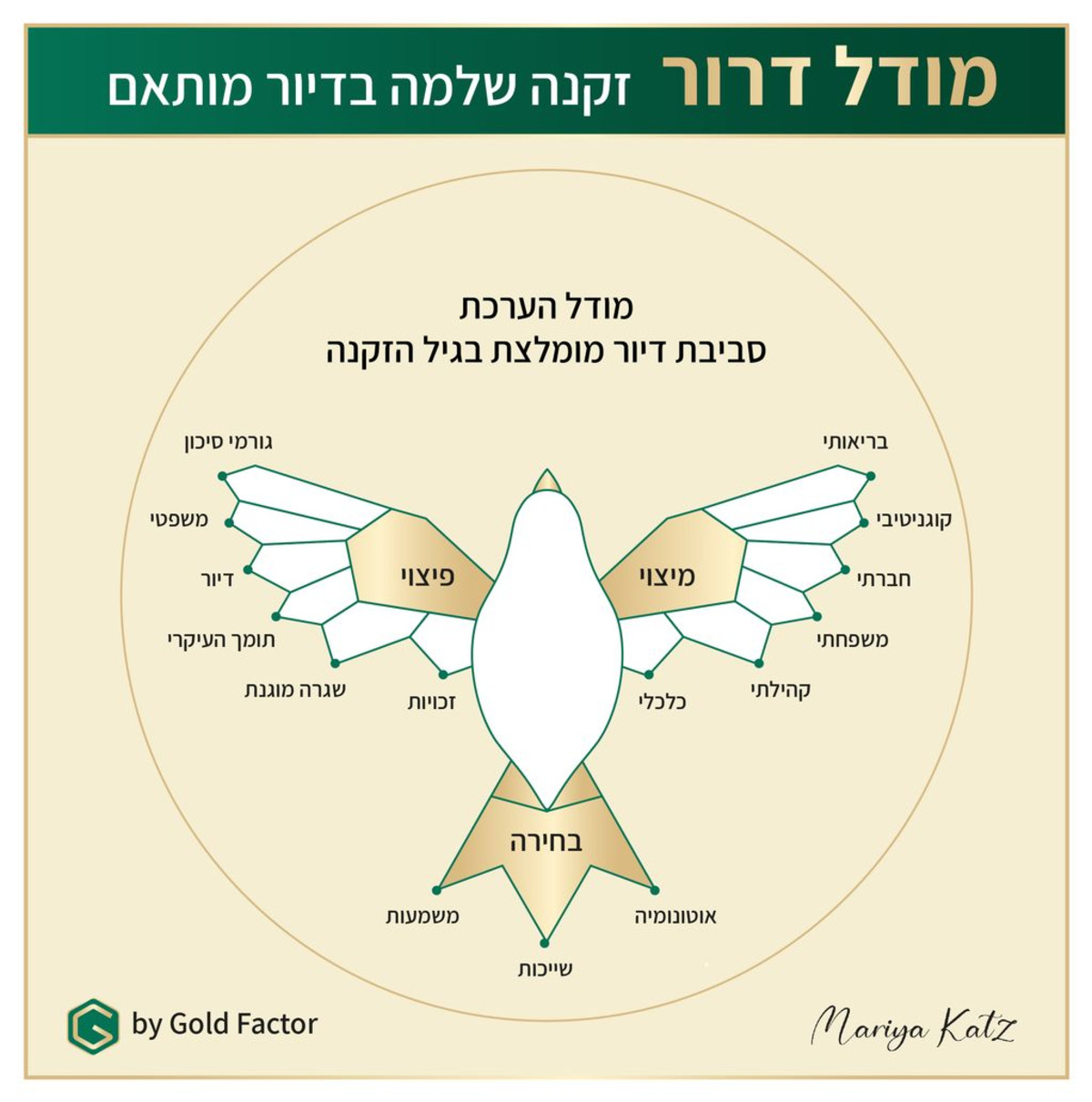 מעבר לבית אבות לא חייב להיות דרמטי: המודל שעושה סדר בבלאגן