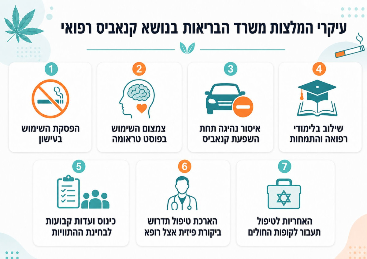 משרד הבריאות משנה כיוון לגבי הקנאביס הרפואי - ועלול לעורר סערה