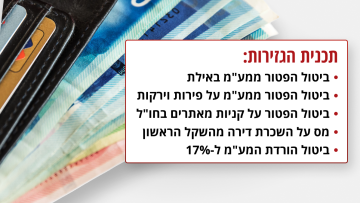 הגזירה של רשות המסים שתעלה לבעלי הדירות ביוקר