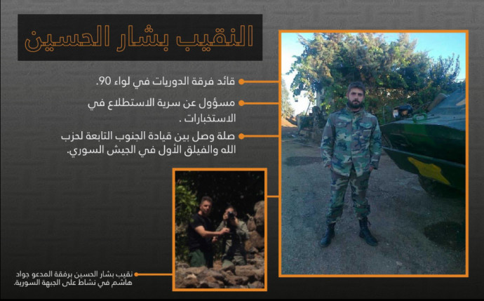פעילותו של הקצין הסורי נקיב בשאר אלחסין  (צילום: דובר צה"ל בערבית)