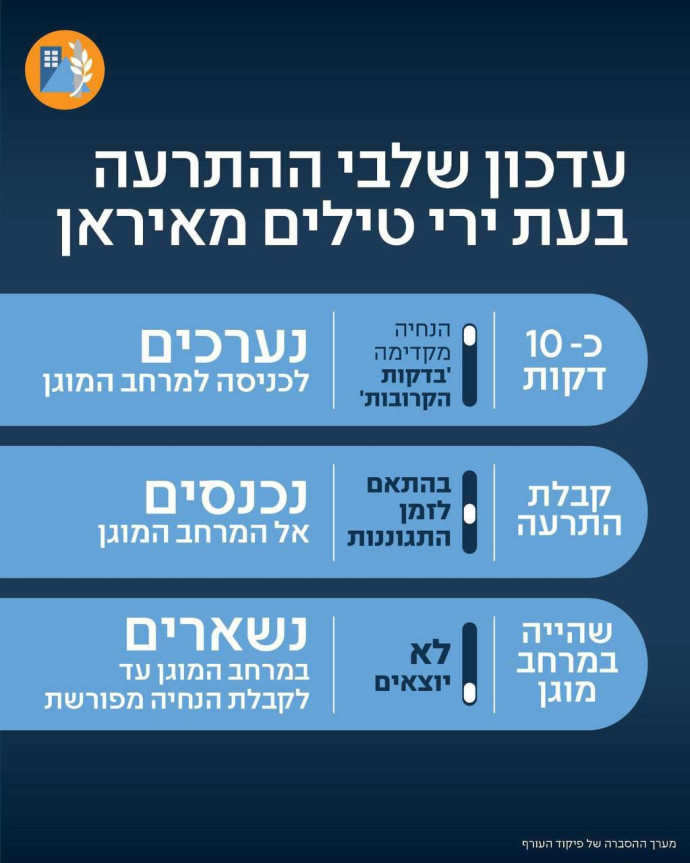 הנחיות פיקוד העורף