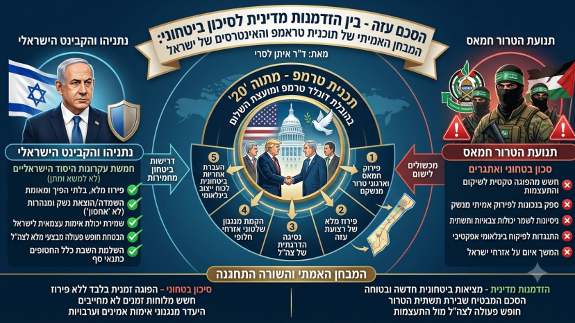 תמונה למאמר של ד"ר איתן לסרי (צילום: ד"ר איתן לסרי)