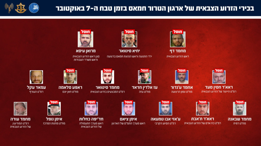 מפת מחוסלי חמאס לאחר חיסול עז א-דין אל חדאד מאי 2026 (צילום: דובר צה"ל)