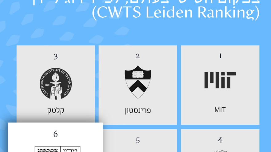 מכון ויצמן למדע דורג במקום השישי בעולם, לפי דירוג ליידן