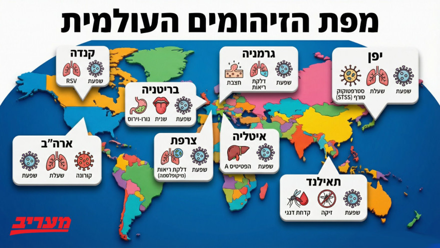 מחלות החורף מתפשטות. מפת הזיהומים לדצמבר 2025