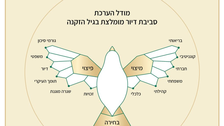 מעבר לבית אבות לא חייב להיות דרמטי: המודל שעושה סדר בבלאגן