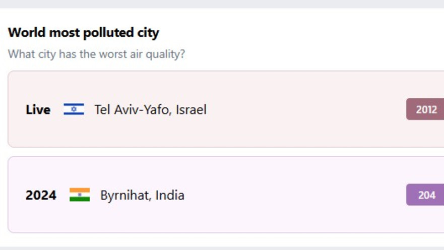 מד זיהום אוויר עולמי 14.2.2026