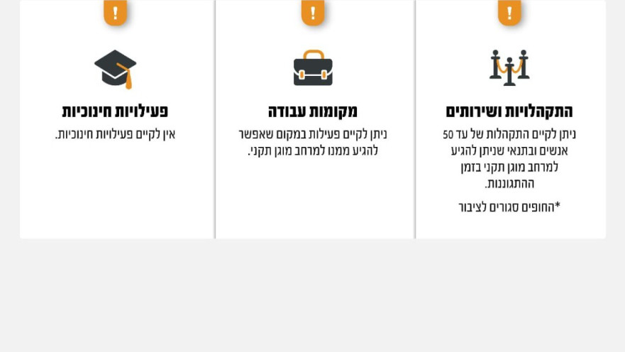 שינוי בהנחיות פיקוד העורף, 4 במרץ 2026