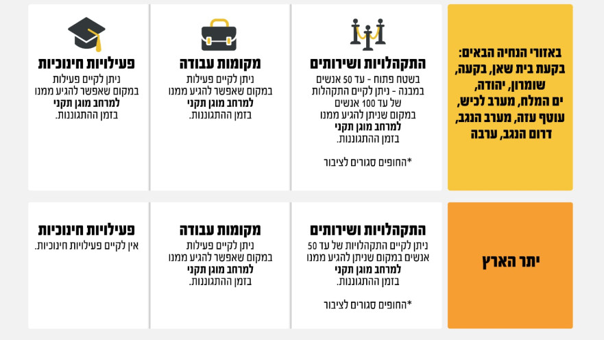 הוראות פיקוד העורף