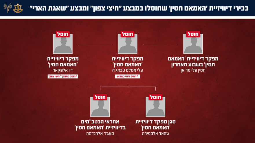 חיסול בכירים