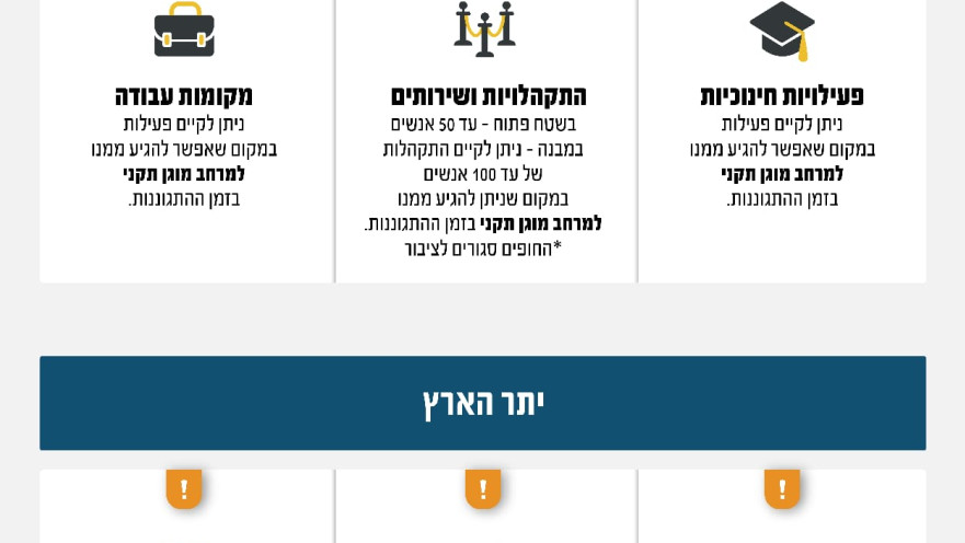 הנחיות פיקוד העורף