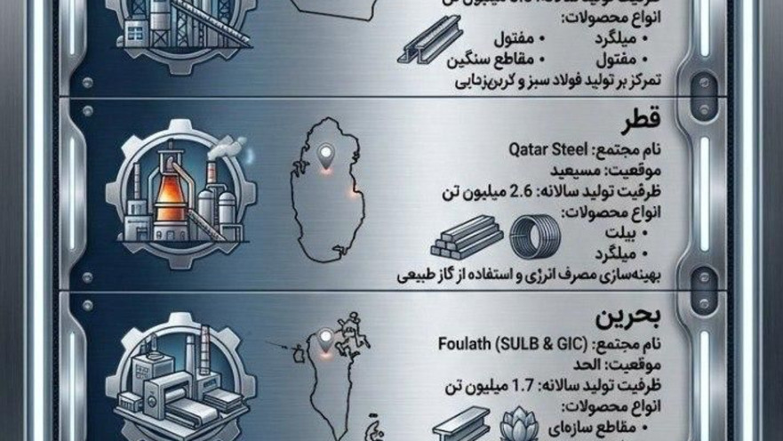 המטרות של משמרות המהפכה בישראל ובמפרץ