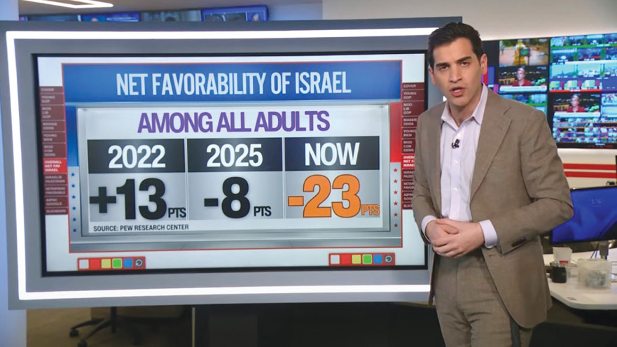 סקרים בארה"ב המצביעים על התדרדרות במעמדה של ישראל בציבור האמריקאי