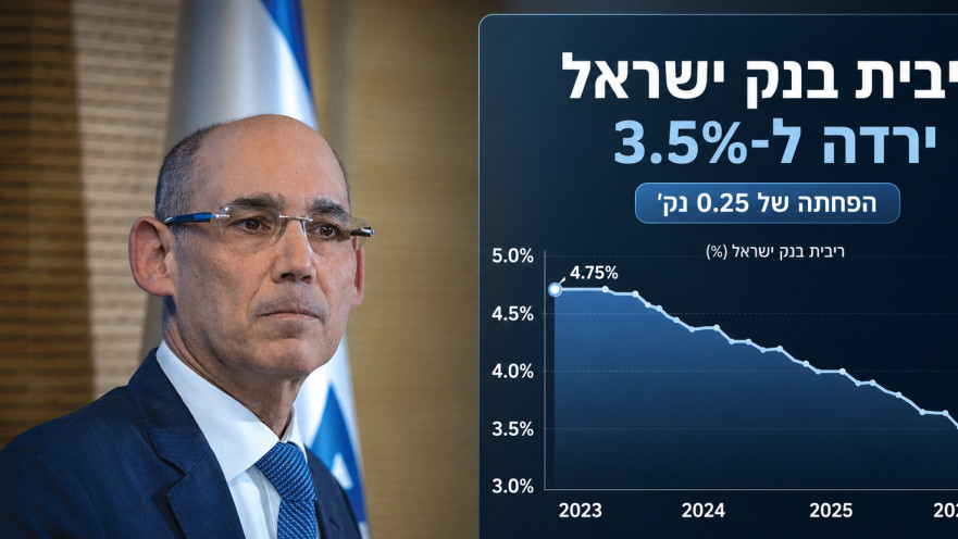 נגיד הבנק אמיר ירון, גרף הריבית