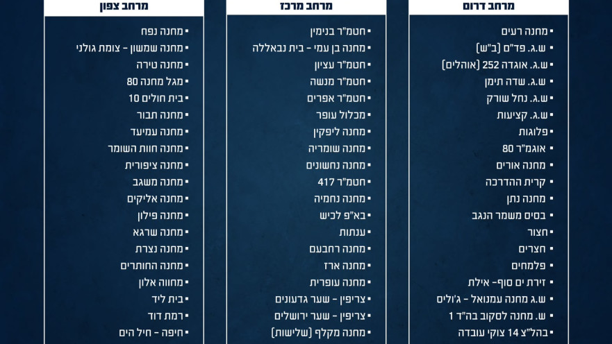 נקודות איסוף מבצע החזרת ציוד ואמל"ח