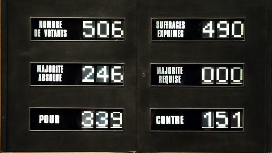 תוצאות ההצבעה בפרלמנט הצרפתי על ההכרה במדינה פלסטינית