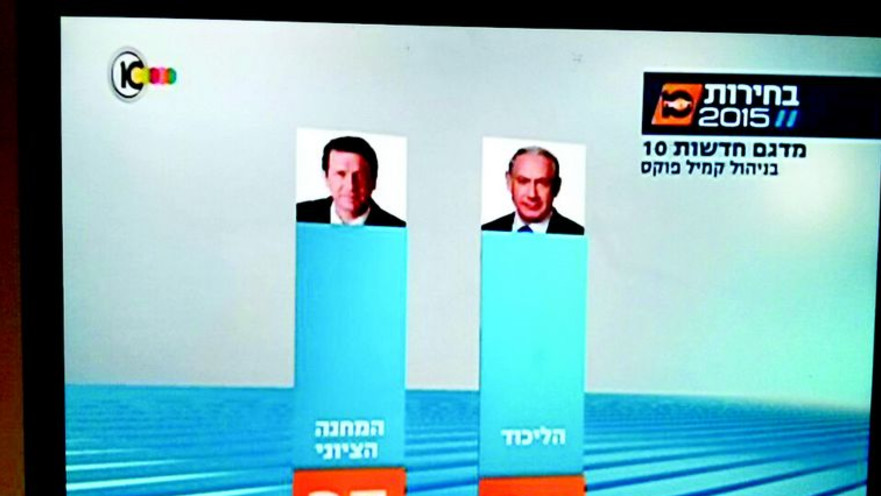 המדגם של ערוץ 10